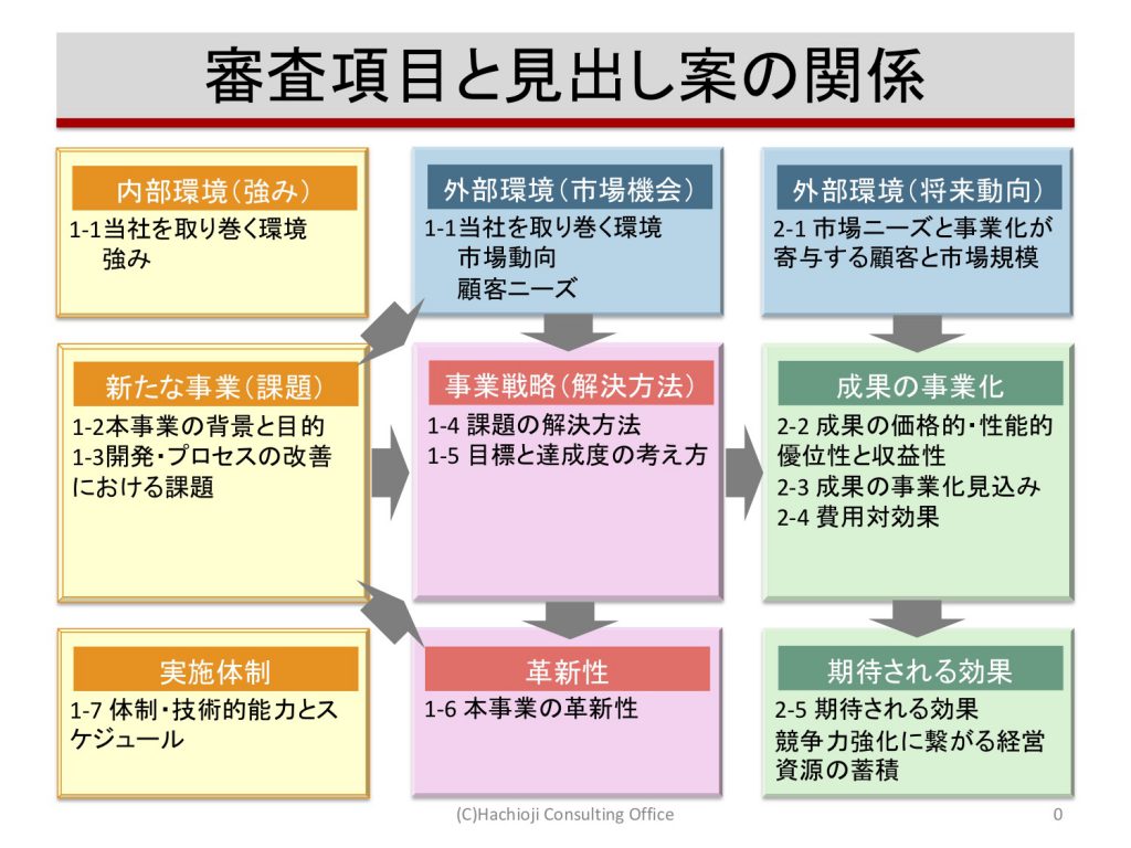 補助金申請 八王子コンサルティング Hachioji Consulting Office 補助金申請 八王子コンサルティング Hachioji Consulting Office